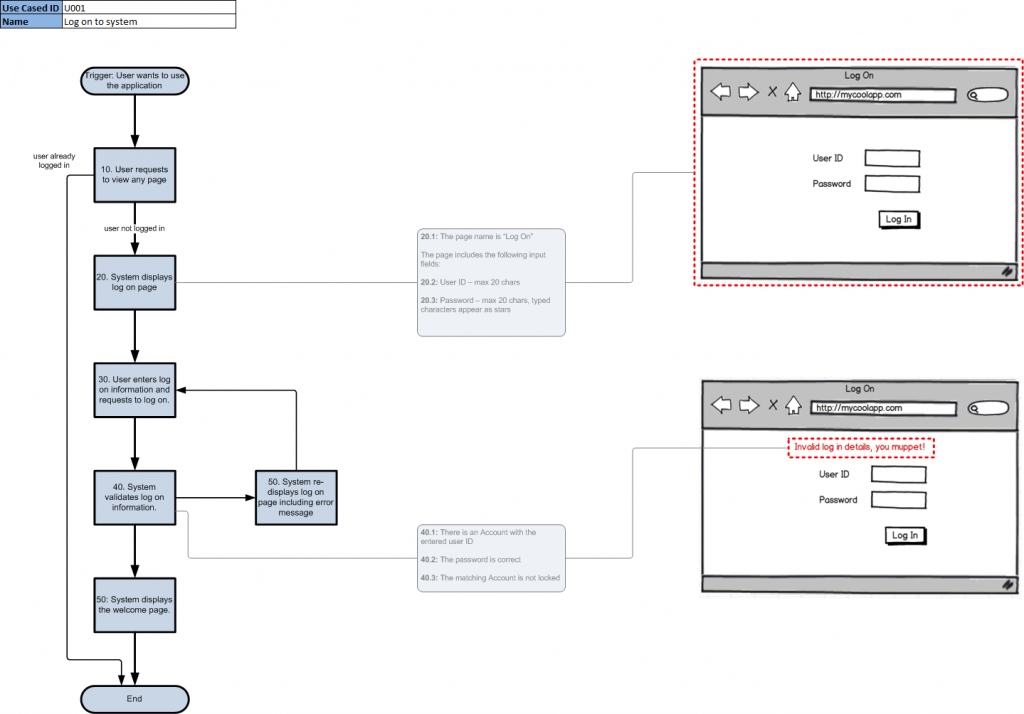 Example Graphical Use Case