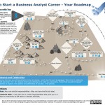 business-analyst-career-roadmap-web