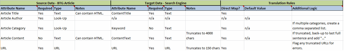 what-is-data-mapping