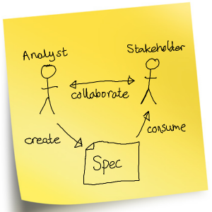 The Business Analyst In Pictures