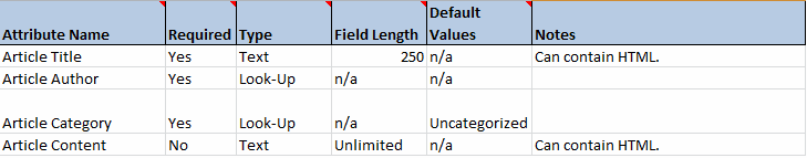 Data-Dictionary-Example