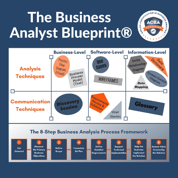 Top 11 Most Effective Business Analysis Techniques