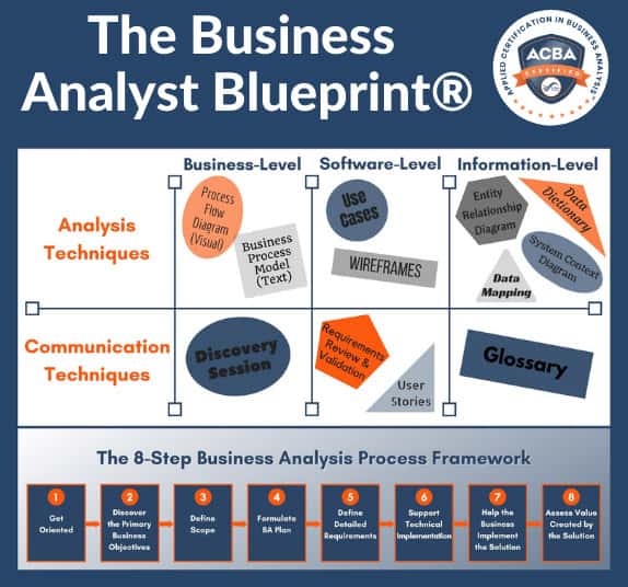 Business Analyst Blueprint