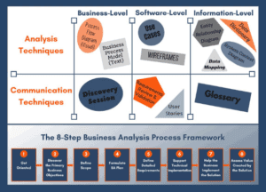 Online business analyst training blueprint